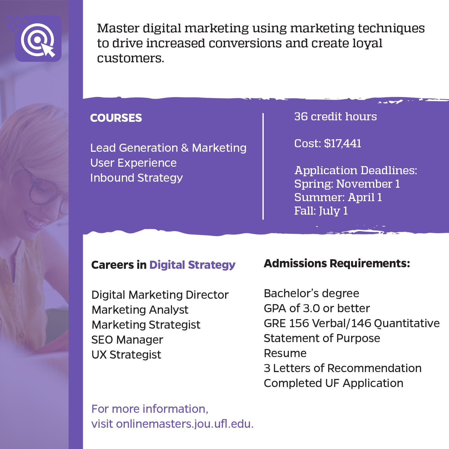 Online Master's Degree in Digital Marketing and Strategy