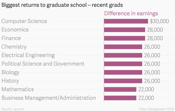 What is Graduate School?